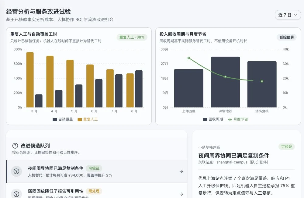 Sentinel 经营分析与服务改进界面